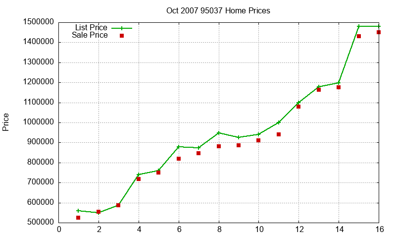95037 Homes Just Sold 2007-10 95037 Homes Just Sold 2007-10