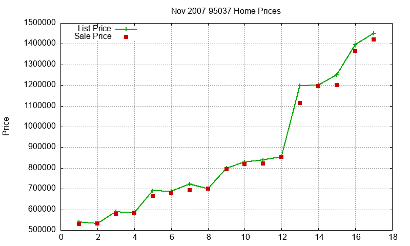 95037 Homes Just Sold 2007-11 95037 Homes Just Sold 2007-11