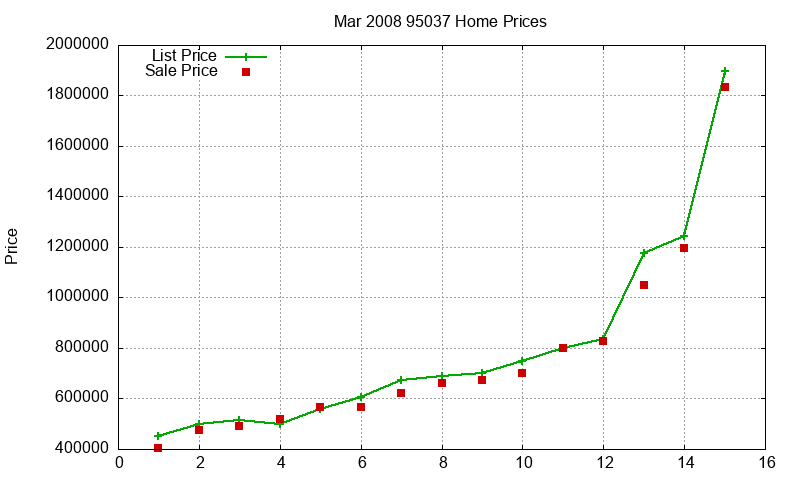 95037 Homes Just Sold 2008-03 95037 Homes Just Sold 2008-03