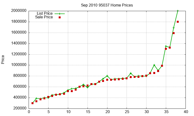 95037 Homes Just Sold 2010-09 95037 Homes Just Sold 2010-09