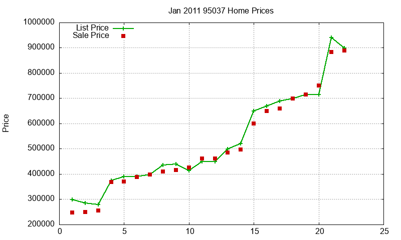95037 Homes Just Sold 2011-01 95037 Homes Just Sold 2011-01