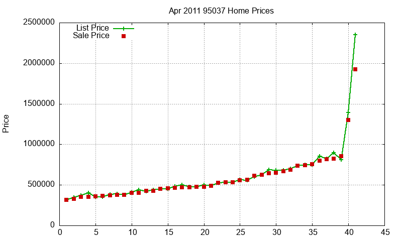 95037 Homes Just Sold 2011-04 95037 Homes Just Sold 2011-04