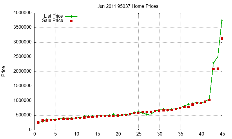 95037 Homes Just Sold 2011-06 95037 Homes Just Sold 2011-06