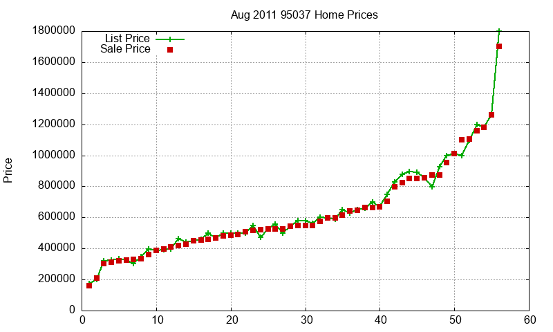 95037 Homes Just Sold 2011-08 95037 Homes Just Sold 2011-08