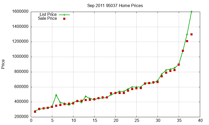 95037 Homes Just Sold 2011-09 95037 Homes Just Sold 2011-09