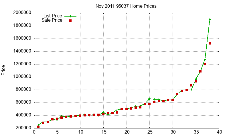 95037 Homes Just Sold 2011-11 95037 Homes Just Sold 2011-11