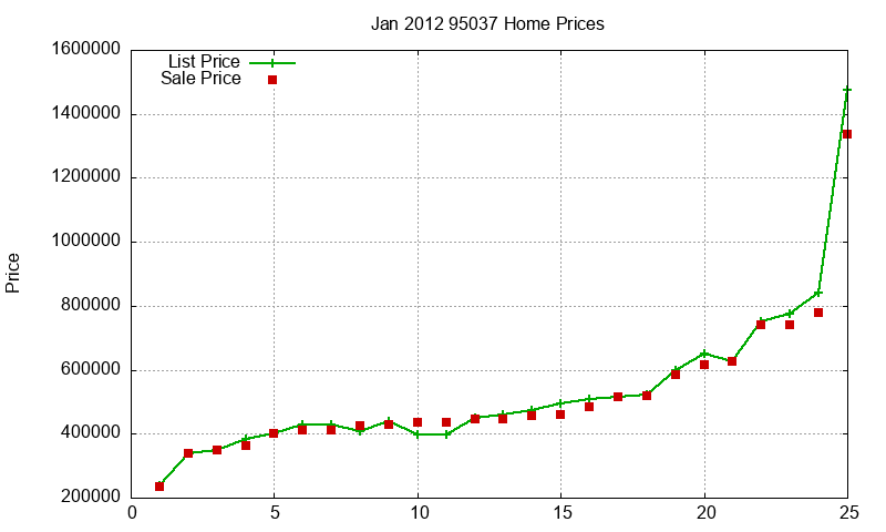 95037 Homes Just Sold 2012-01 95037 Homes Just Sold 2012-01