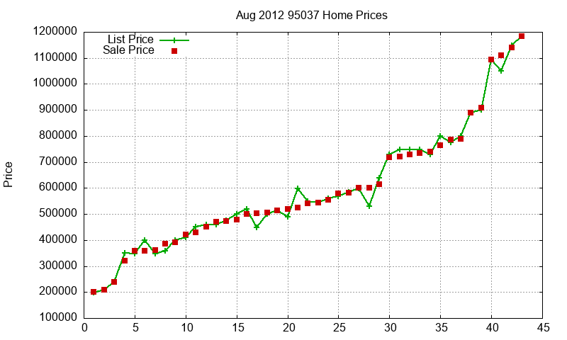 95037 Homes Just Sold 2012-08 95037 Homes Just Sold 2012-08