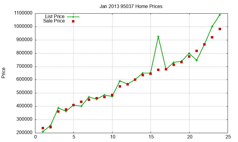 95037 Homes Just Sold 2013-01 95037 Homes Just Sold 2013-01