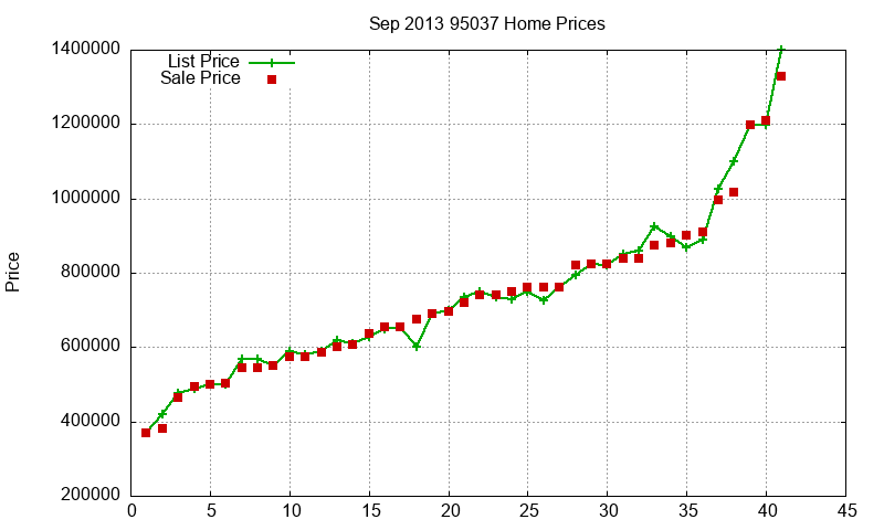 95037 Homes Just Sold 2013-09 95037 Homes Just Sold 2013-09