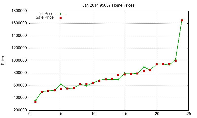 95037 Homes Just Sold 2014-01 95037 Homes Just Sold 2014-01