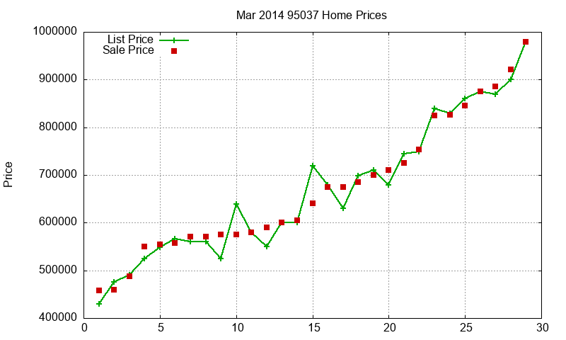 95037 Homes Just Sold 2014-03 95037 Homes Just Sold 2014-03