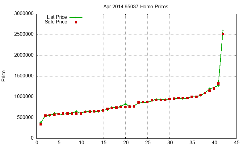 95037 Homes Just Sold 2014-04 95037 Homes Just Sold 2014-04