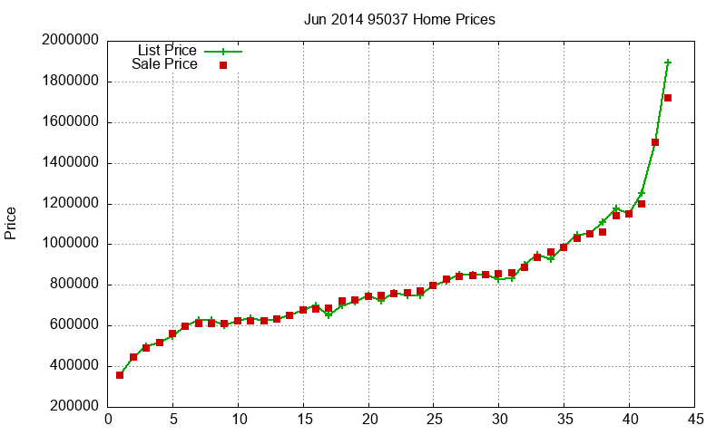 95037 Homes Just Sold 2014-06 95037 Homes Just Sold 2014-06