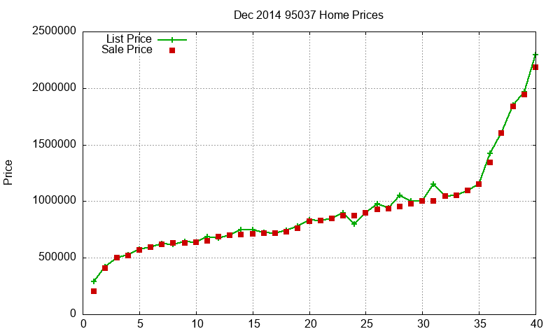 95037 Homes Just Sold 2014-12 95037 Homes Just Sold 2014-12