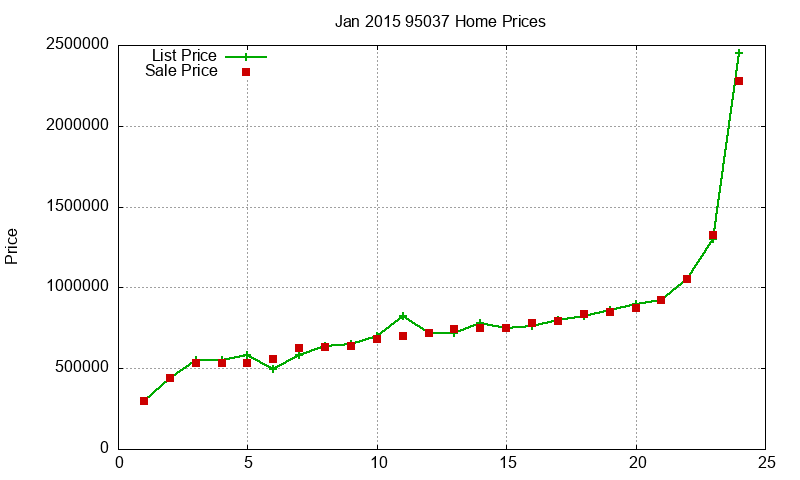 95037 Homes Just Sold 2015-01 95037 Homes Just Sold 2015-01