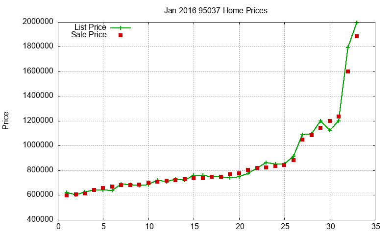 95037 Homes Just Sold 2016-01 95037 Homes Just Sold 2016-01