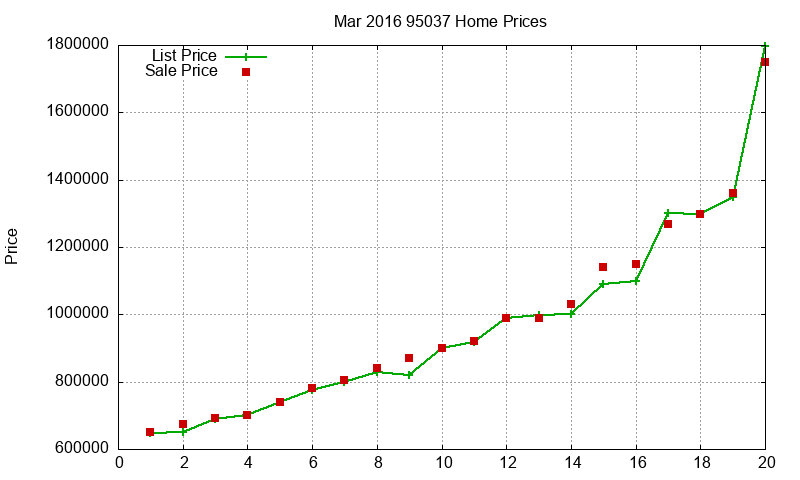 95037 Homes Just Sold 2016-03 95037 Homes Just Sold 2016-03
