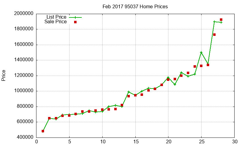 95037 Homes Just Sold 2017-02 95037 Homes Just Sold 2017-02