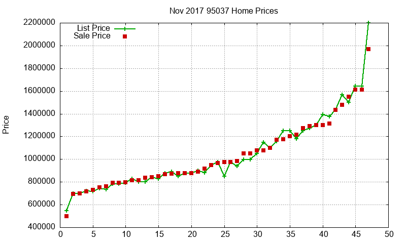 95037 Homes Just Sold 2017-11 95037 Homes Just Sold 2017-11