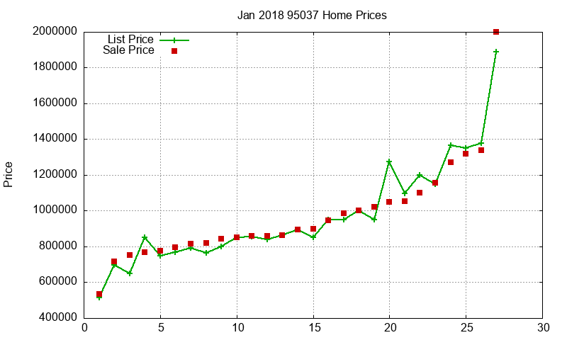 95037 Homes Just Sold 2018-01 95037 Homes Just Sold 2018-01