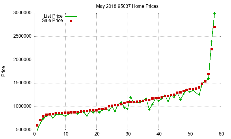95037 Homes Just Sold 2018-05 95037 Homes Just Sold 2018-05