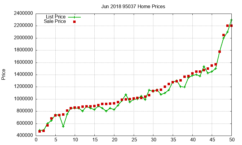 95037 Homes Just Sold 2018-06 95037 Homes Just Sold 2018-06