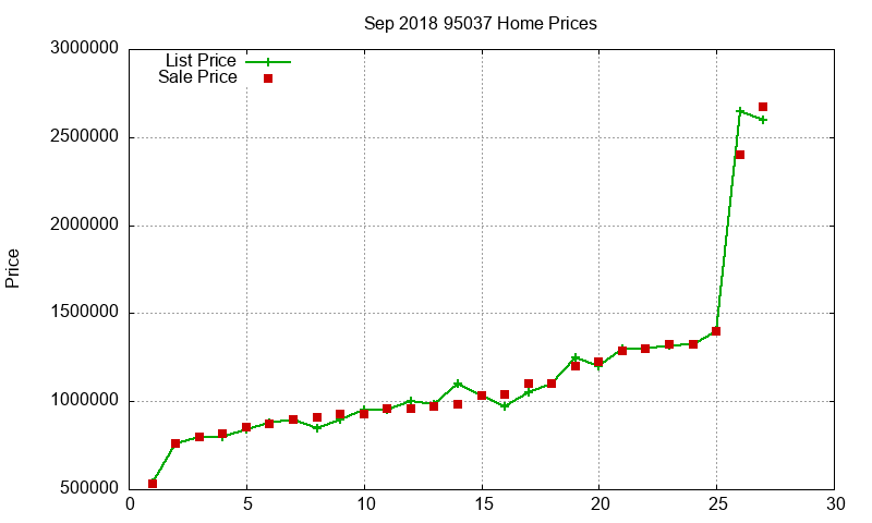 95037 Homes Just Sold 2018-09 95037 Homes Just Sold 2018-09