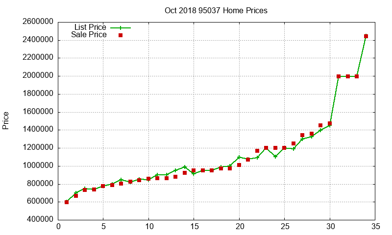 95037 Homes Just Sold 2018-10 95037 Homes Just Sold 2018-10