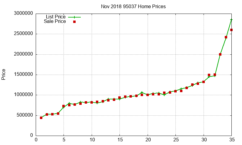 95037 Homes Just Sold 2018-11 95037 Homes Just Sold 2018-11