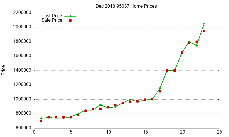 95037 Homes Just Sold 2018-12 95037 Homes Just Sold 2018-12