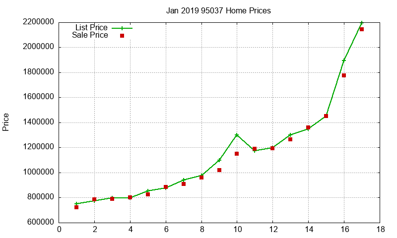 95037 Homes Just Sold 2019-01 95037 Homes Just Sold 2019-01
