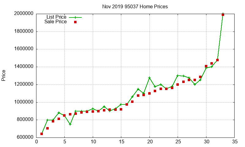 95037 Homes Just Sold 2019-11 95037 Homes Just Sold 2019-11