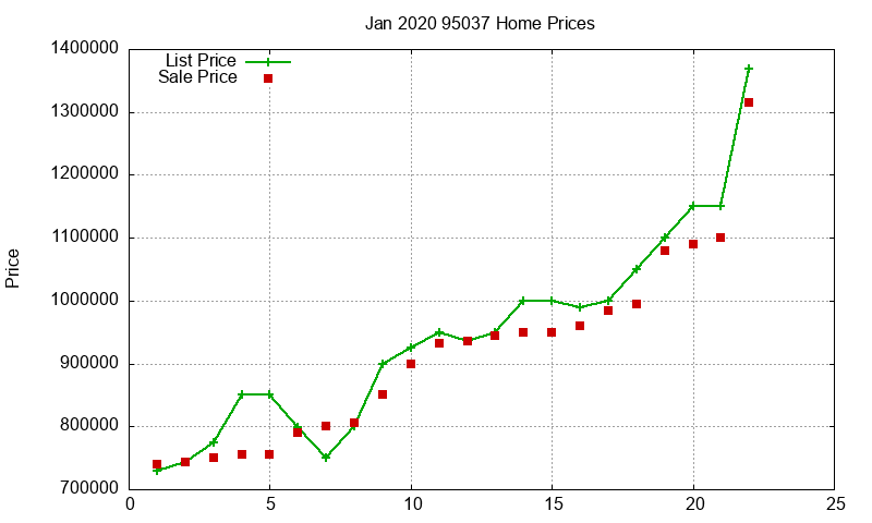 95037 Homes Just Sold 2020-01 95037 Homes Just Sold 2020-01