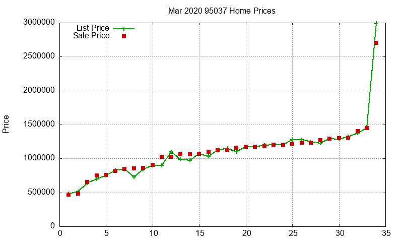 95037 Homes Just Sold 2020-03 95037 Homes Just Sold 2020-03