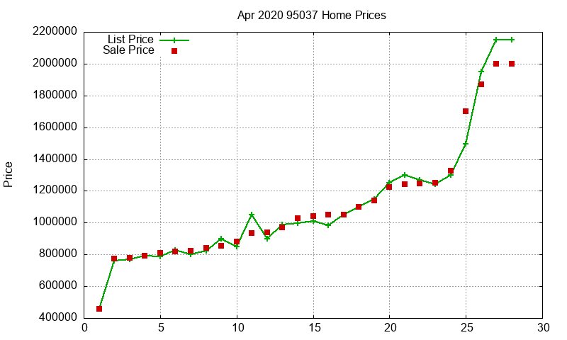 95037 Homes Just Sold 2020-04 95037 Homes Just Sold 2020-04