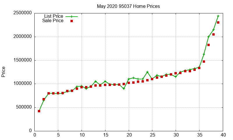 95037 Homes Just Sold 2020-05 95037 Homes Just Sold 2020-05