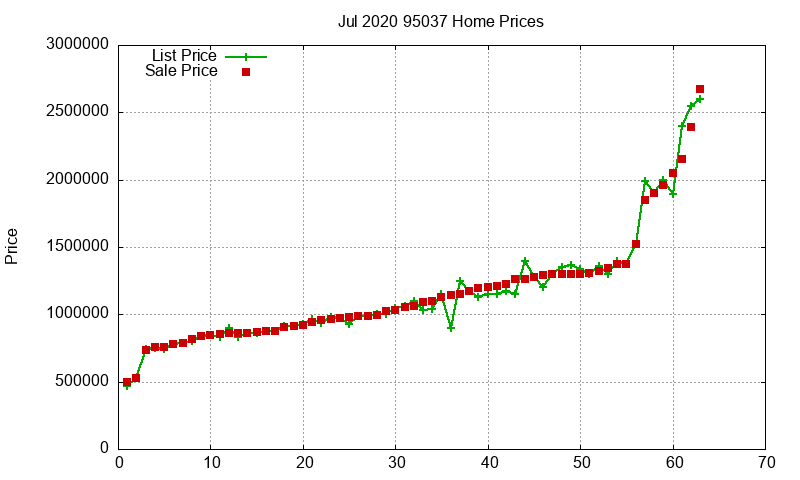 95037 Homes Just Sold 2020-07 95037 Homes Just Sold 2020-07