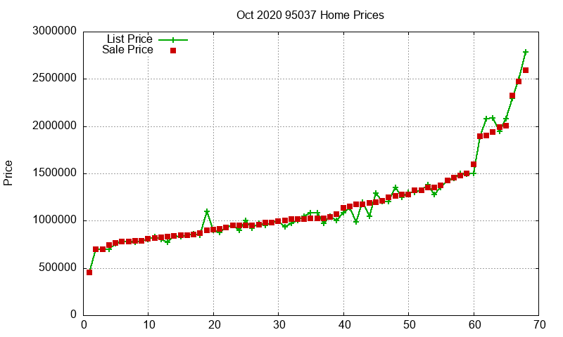 95037 Homes Just Sold 2020-10 95037 Homes Just Sold 2020-10