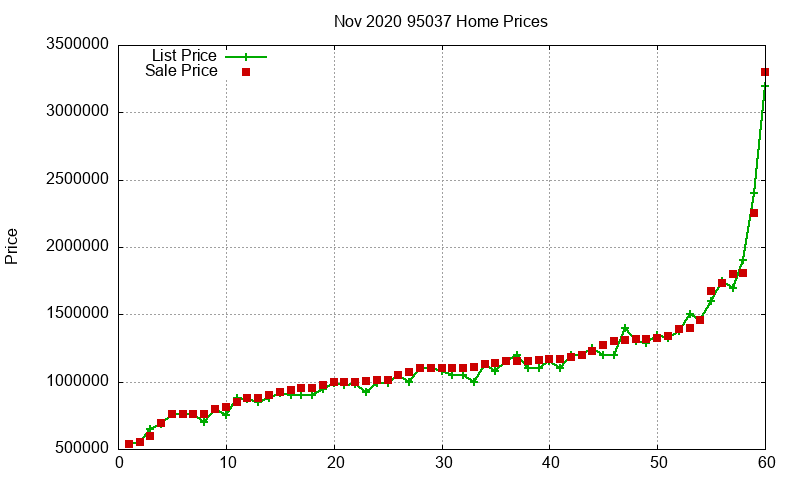 95037 Homes Just Sold 2020-11 95037 Homes Just Sold 2020-11
