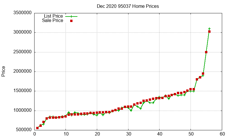 95037 Homes Just Sold 2020-12 95037 Homes Just Sold 2020-12