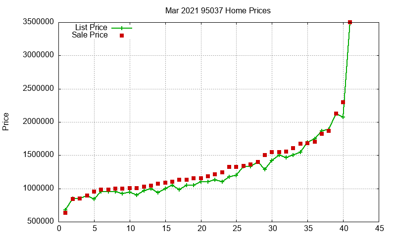 95037 Homes Just Sold 2021-03 95037 Homes Just Sold 2021-03