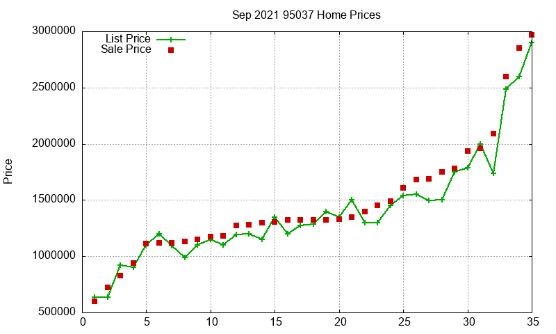 95037 Homes Just Sold 2021-09 95037 Homes Just Sold 2021-09