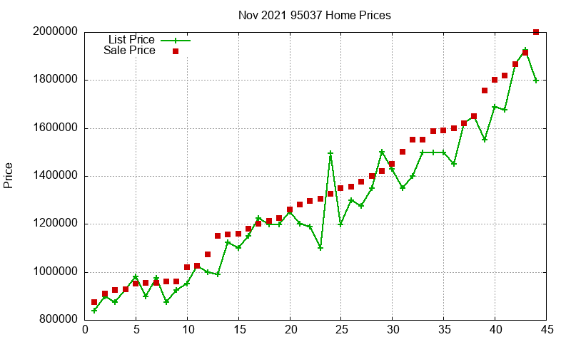 95037 Homes Just Sold 2021-11 95037 Homes Just Sold 2021-11