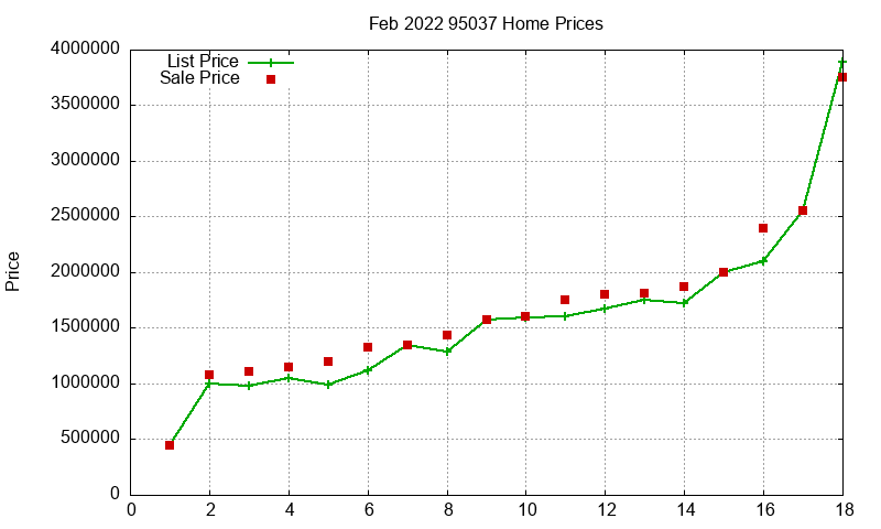 95037 Homes Just Sold 2022-02 95037 Homes Just Sold 2022-02