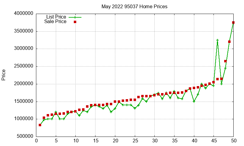 95037 Homes Just Sold 2022-05 95037 Homes Just Sold 2022-05