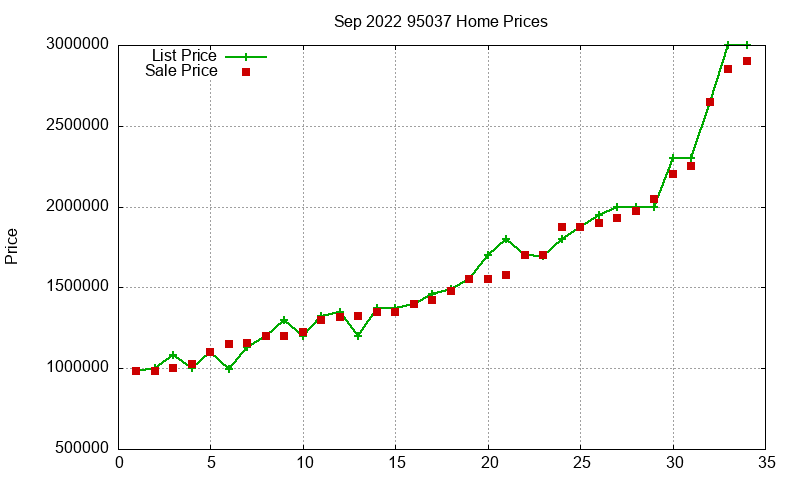 95037 Homes Just Sold 2022-09 95037 Homes Just Sold 2022-09