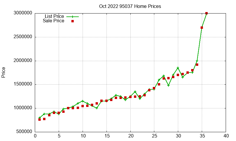 95037 Homes Just Sold 2022-10 95037 Homes Just Sold 2022-10