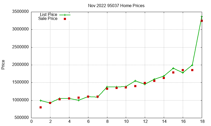 95037 Homes Just Sold 2022-11 95037 Homes Just Sold 2022-11