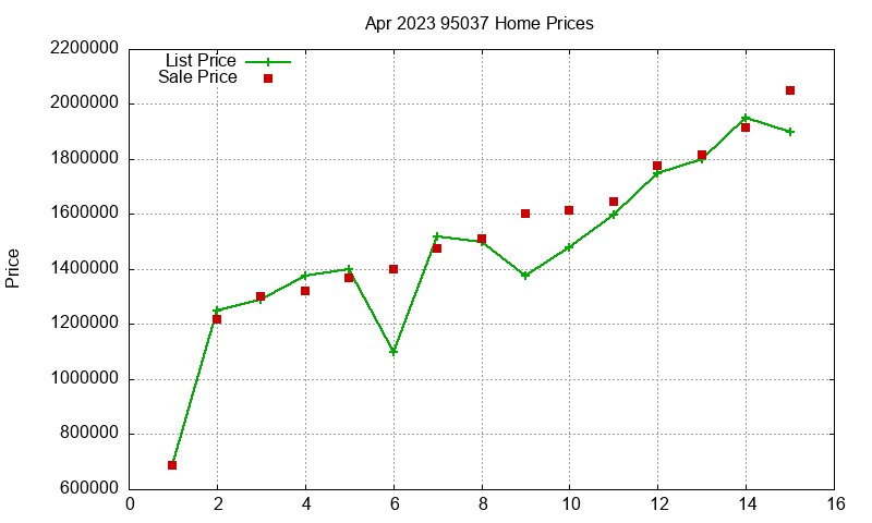 95037 Homes Just Sold 2023-04 95037 Homes Just Sold 2023-04